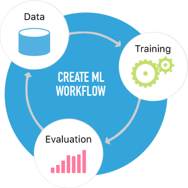 create_ml_workflow